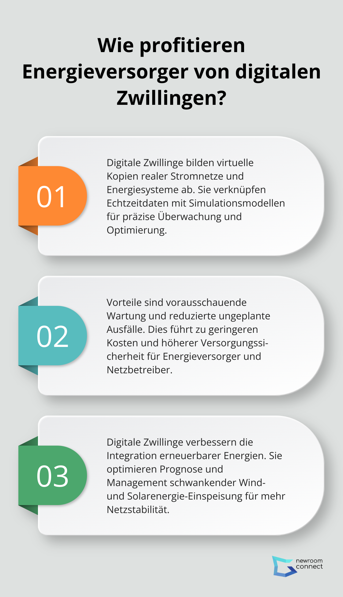 Infographic: Wie profitieren Energieversorger von digitalen Zwillingen? - Digital Twin Energy