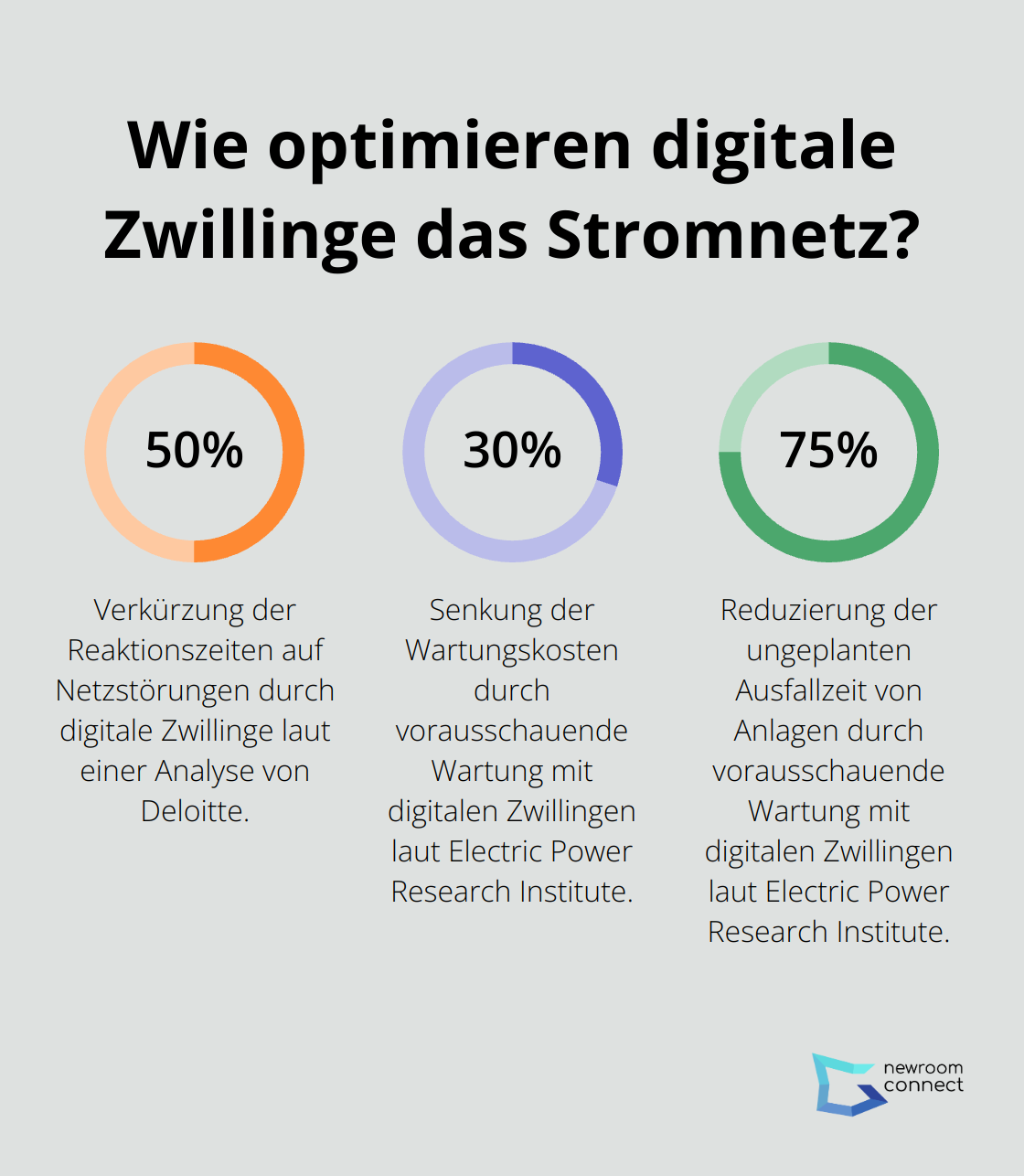 Infographic: Wie optimieren digitale Zwillinge das Stromnetz?