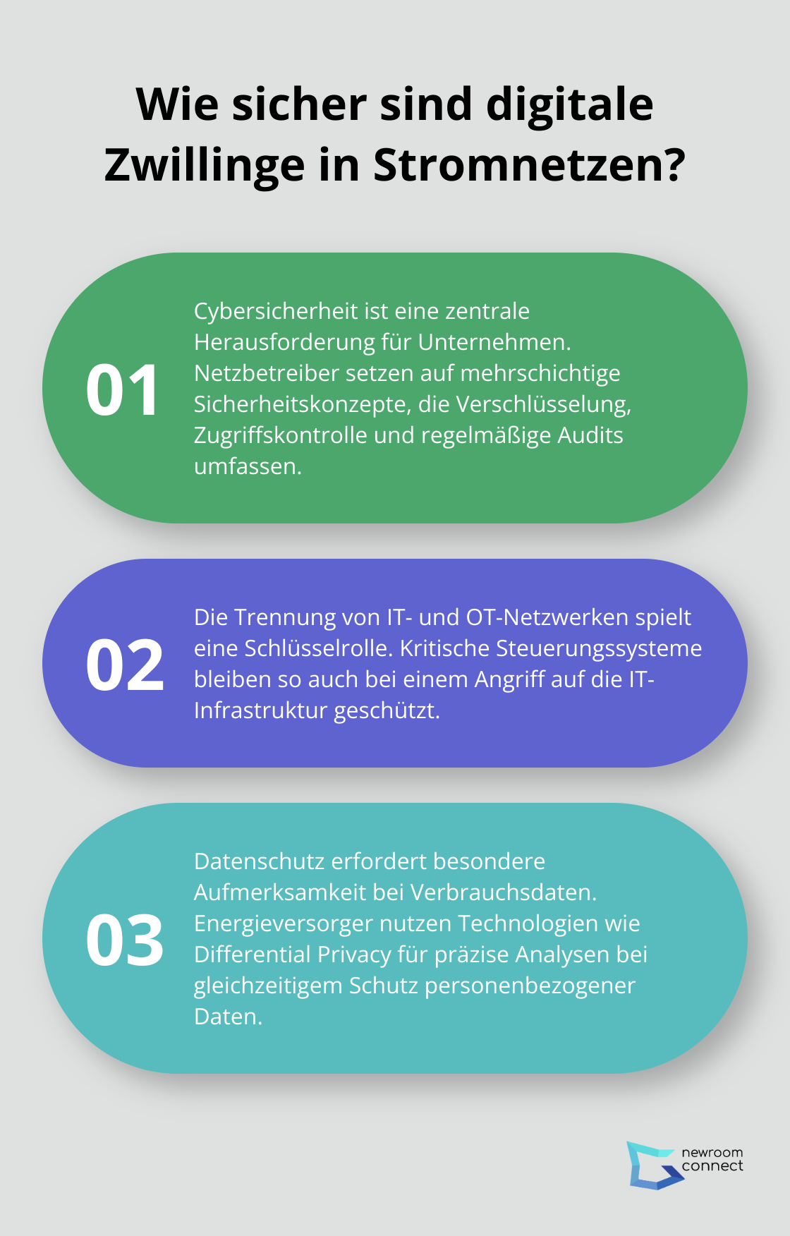 Infographic: Wie sicher sind digitale Zwillinge in Stromnetzen?