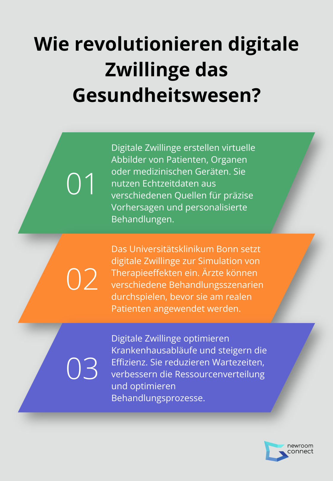 Infographic: Wie revolutionieren digitale Zwillinge das Gesundheitswesen?