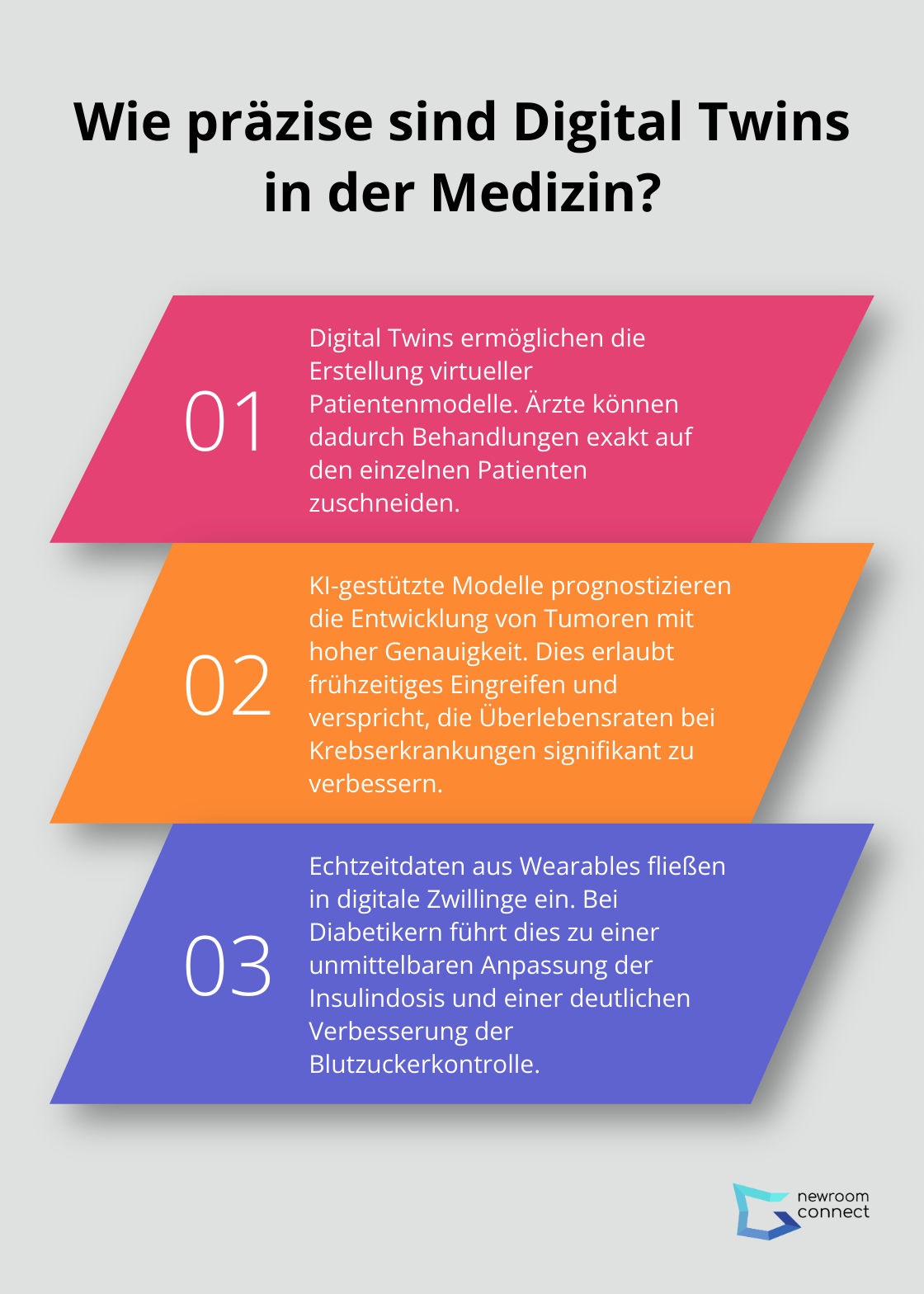 Infographic: Wie präzise sind Digital Twins in der Medizin? - Digital Twin Healthcare