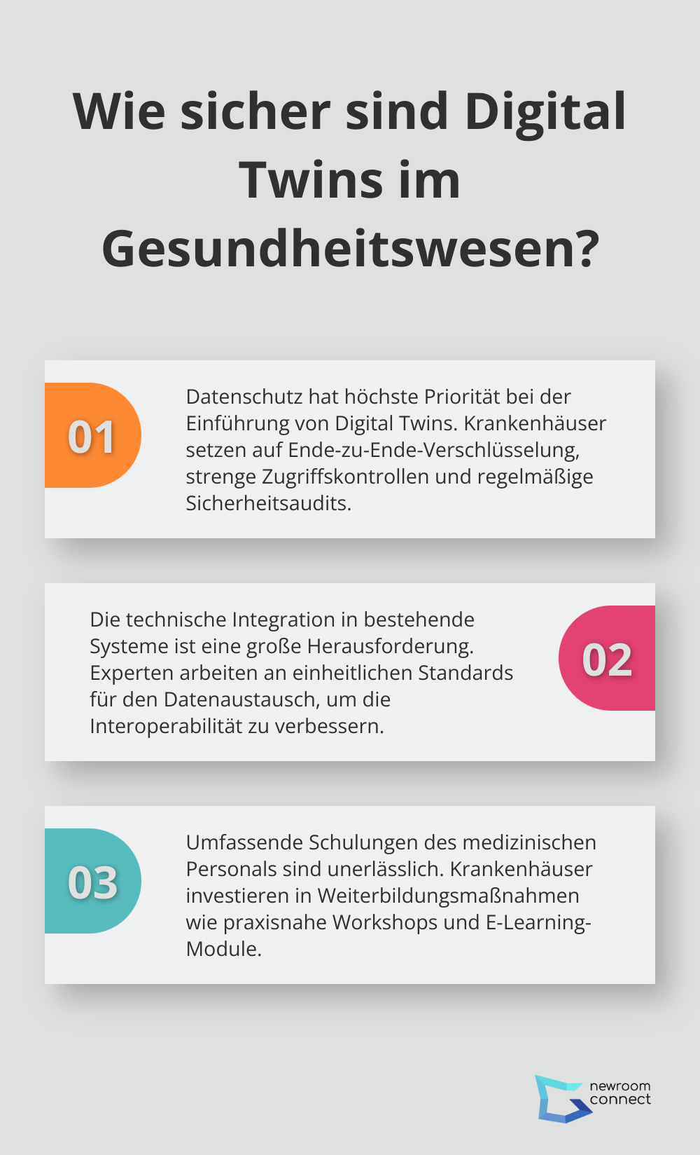 Infographic: Wie sicher sind Digital Twins im Gesundheitswesen? - Digital Twin Healthcare