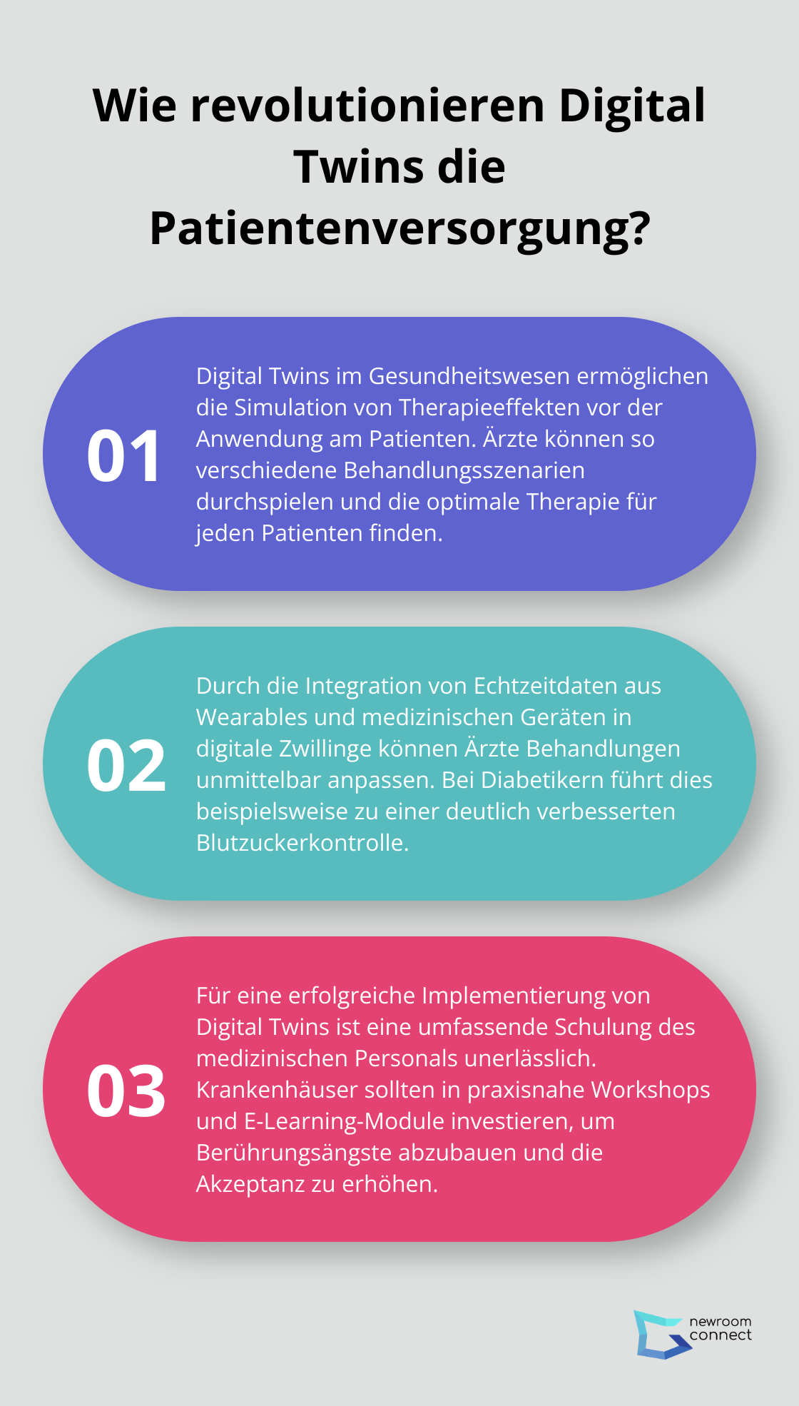 Infographic: Wie revolutionieren Digital Twins die Patientenversorgung?