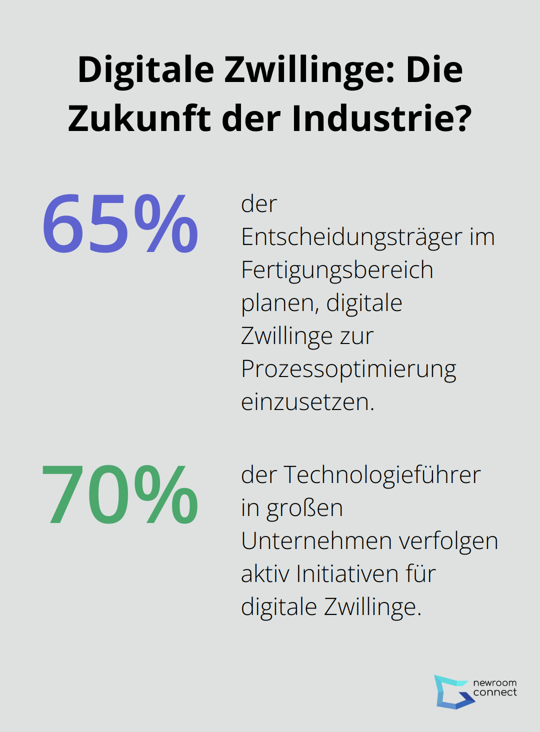 Infographic: Digitale Zwillinge: Die Zukunft der Industrie?