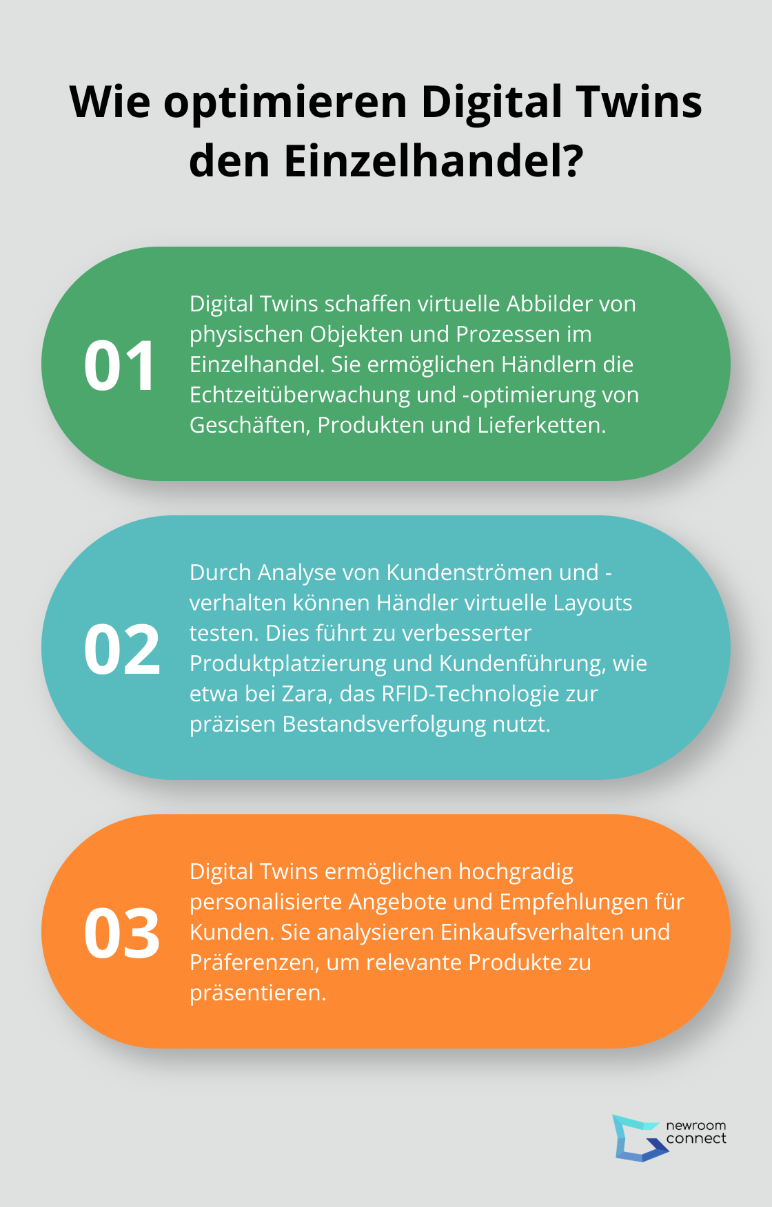 Infographic: Wie optimieren Digital Twins den Einzelhandel? - Digital Twin Retail