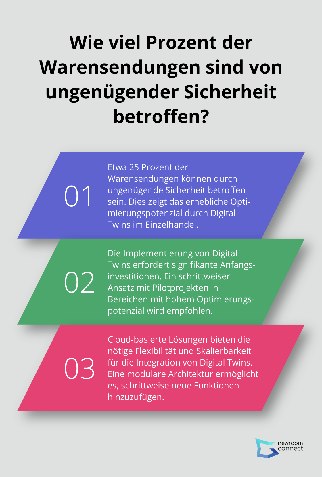 Infographic: Wie viel Prozent der Warensendungen sind von ungenügender Sicherheit betroffen?