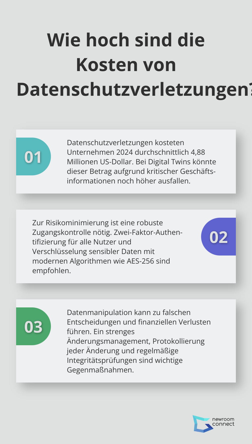 Infographic: Wie hoch sind die Kosten von Datenschutzverletzungen?