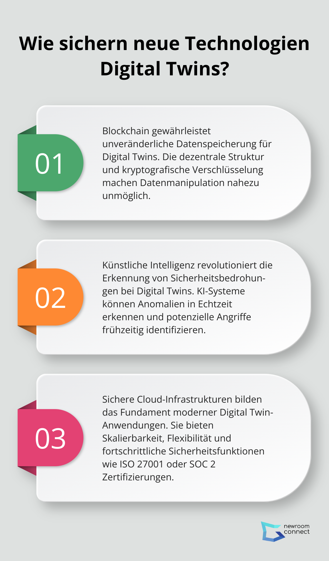 Infographic: Wie sichern neue Technologien Digital Twins?