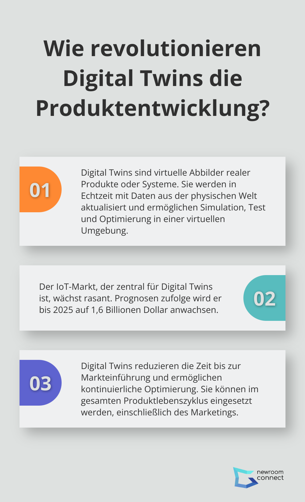 Infographic: Wie revolutionieren Digital Twins die Produktentwicklung? - Digital Twin Simulation