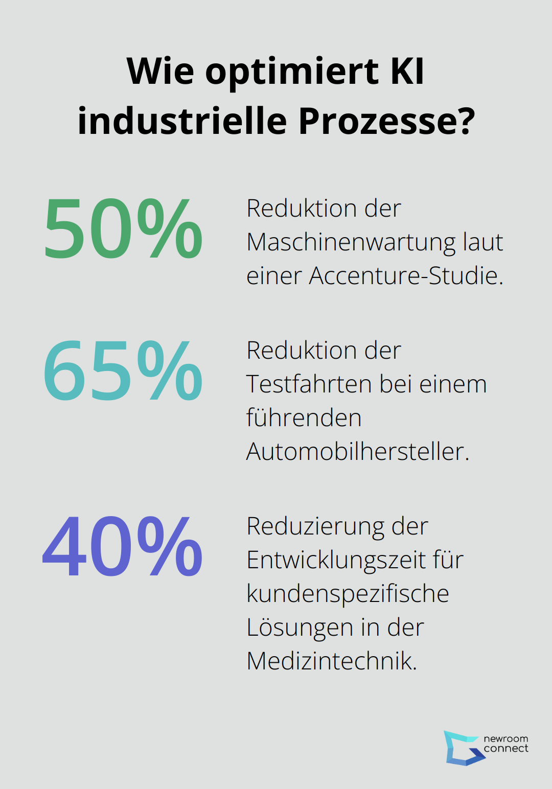 Infographic: Wie optimiert KI industrielle Prozesse?