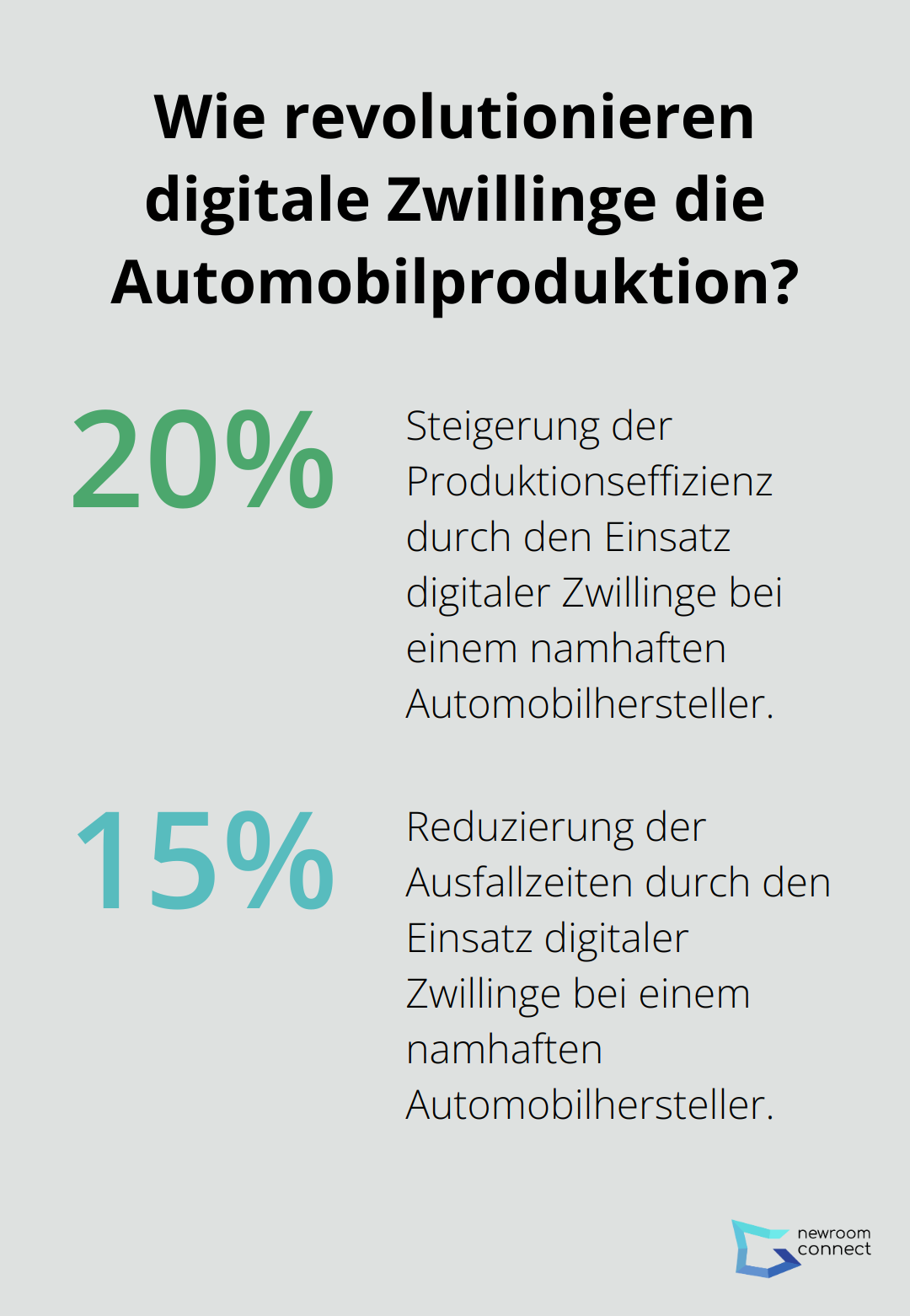 Infographic: Wie revolutionieren digitale Zwillinge die Automobilproduktion?