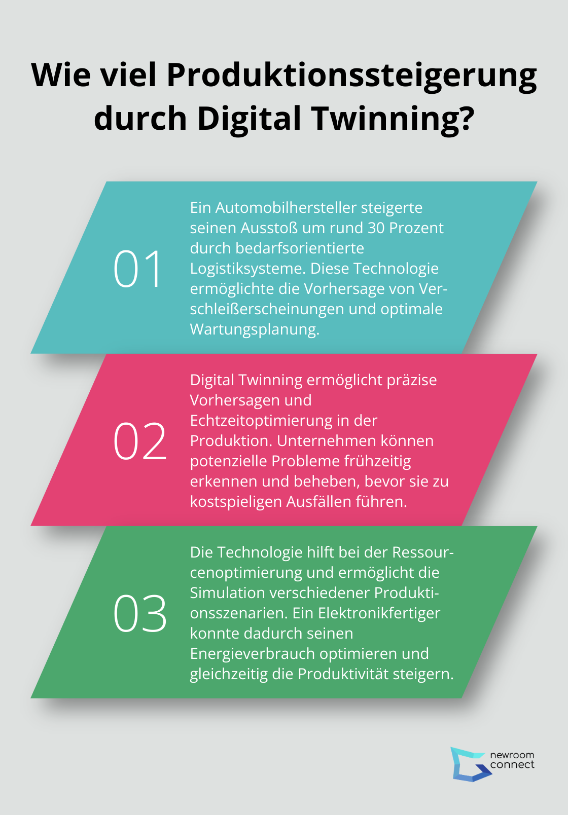 Infographic: Wie viel Produktionssteigerung durch Digital Twinning?