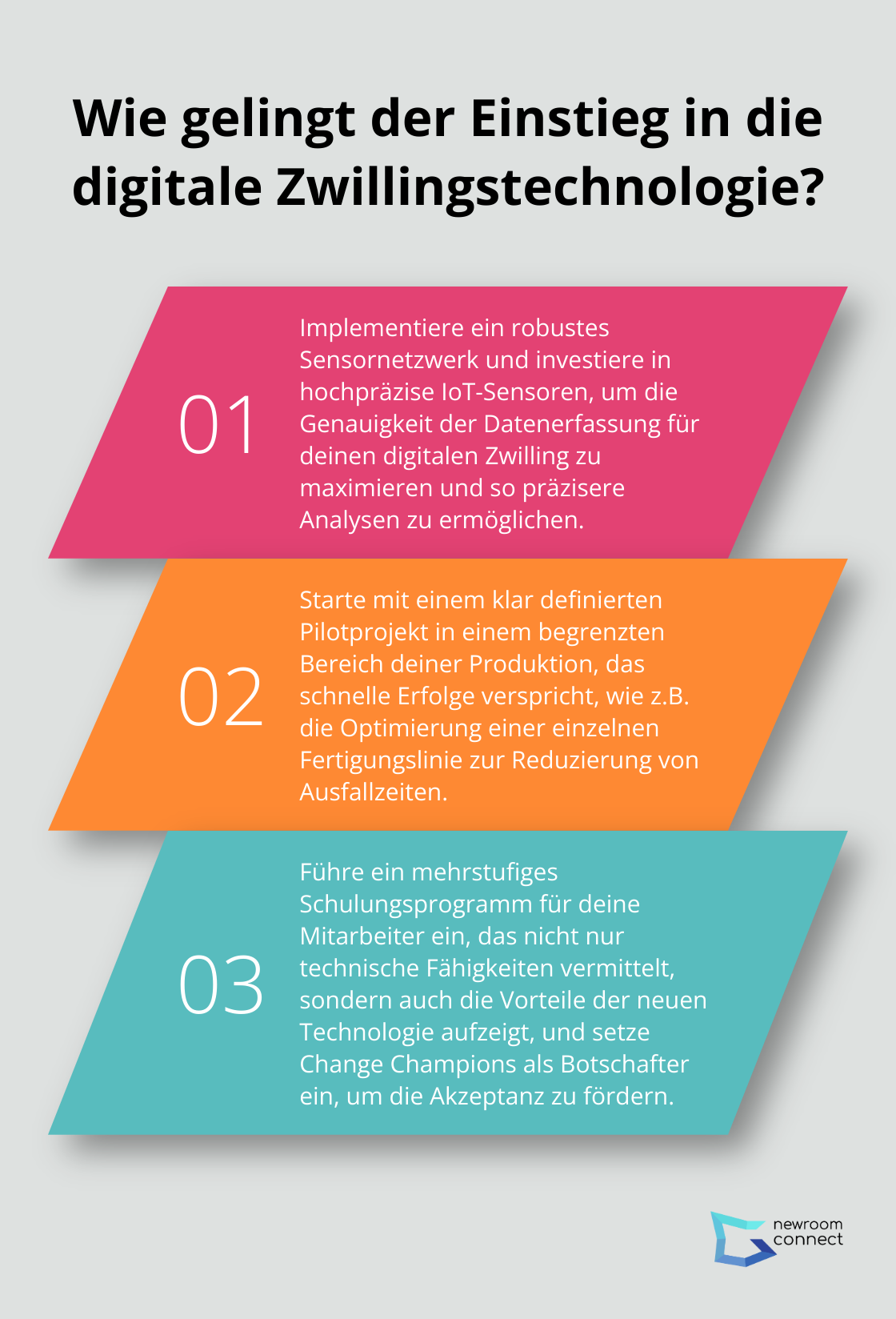 Infographic: Wie gelingt der Einstieg in die digitale Zwillingstechnologie?