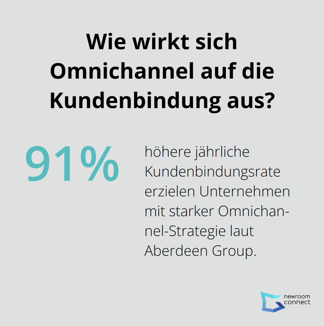 Infographic: Wie wirkt sich Omnichannel auf die Kundenbindung aus? - Digitale Avatare