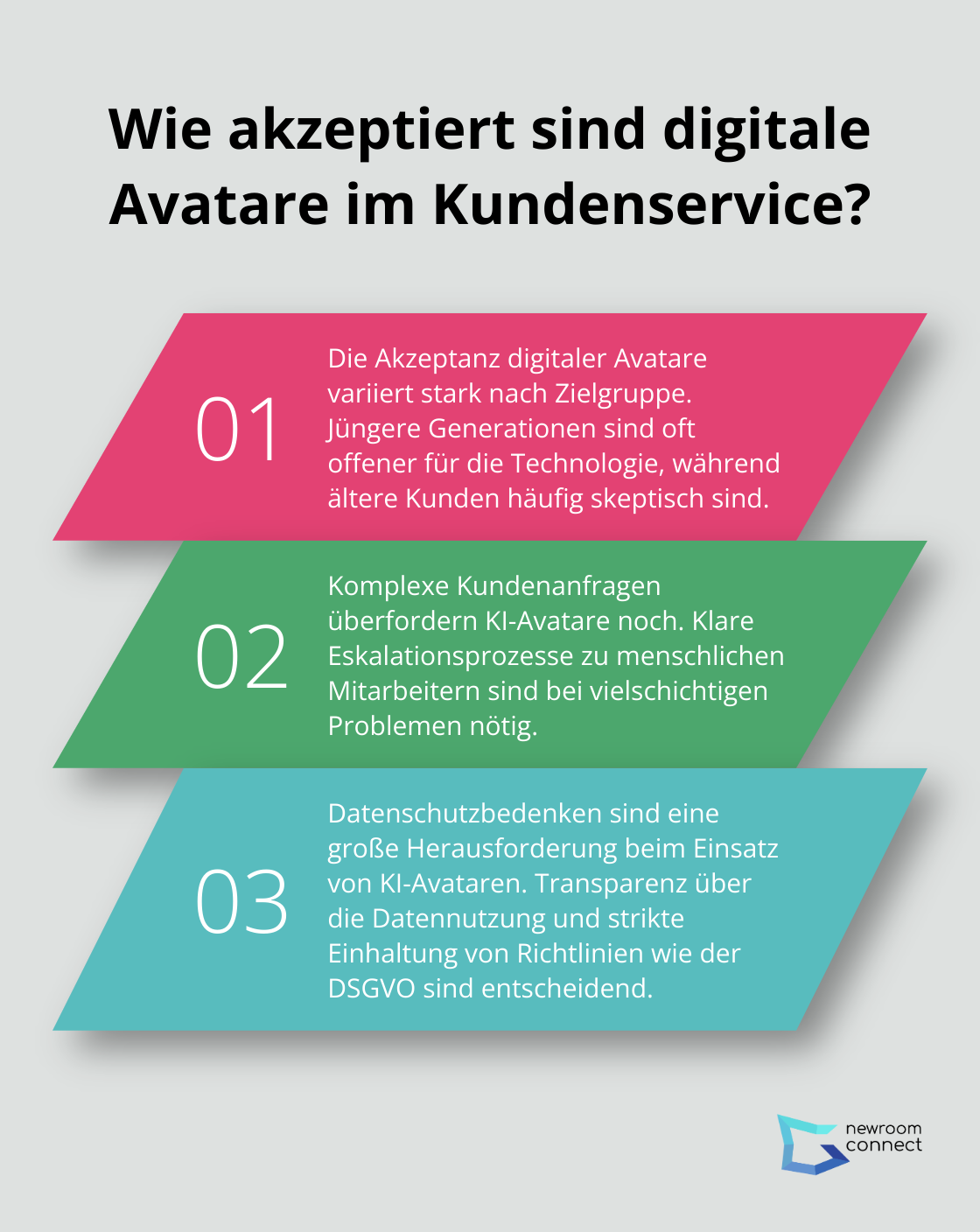 Infographic: Wie akzeptiert sind digitale Avatare im Kundenservice?