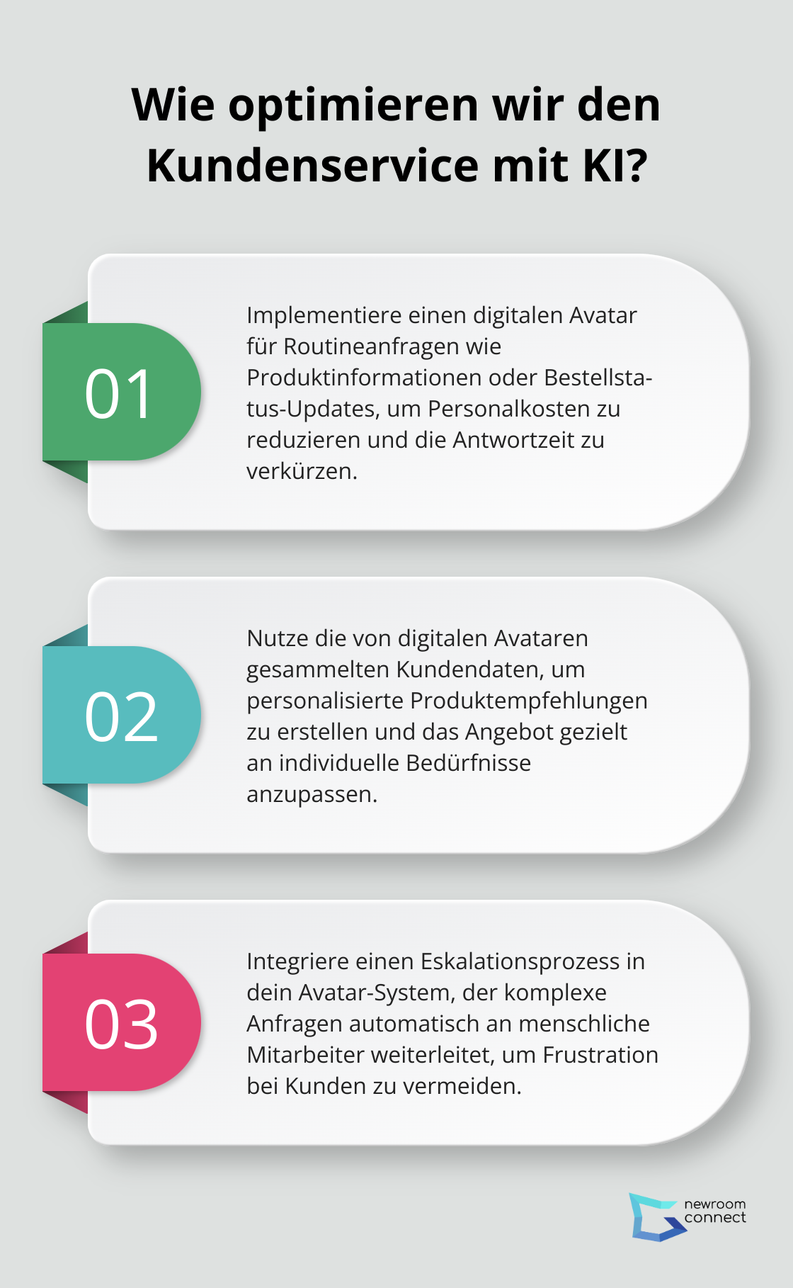 Infographic: Wie optimieren wir den Kundenservice mit KI?