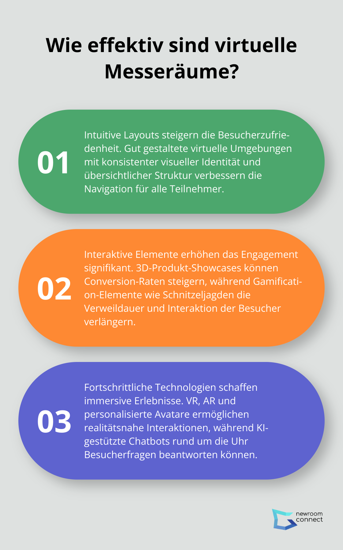 Infographic: Wie effektiv sind virtuelle Messeräume? - Digitale Messen