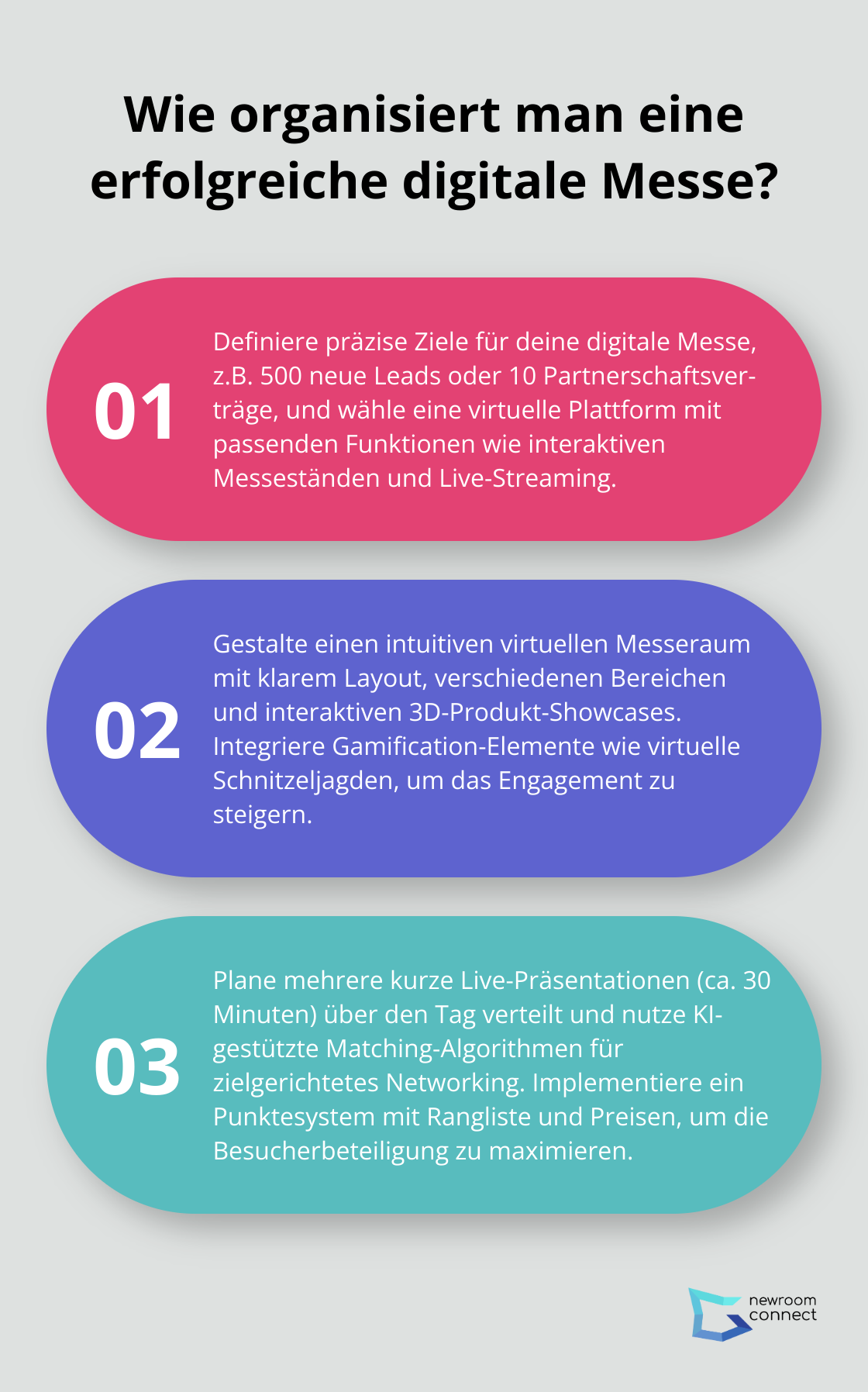 Infographic: Wie organisiert man eine erfolgreiche digitale Messe?