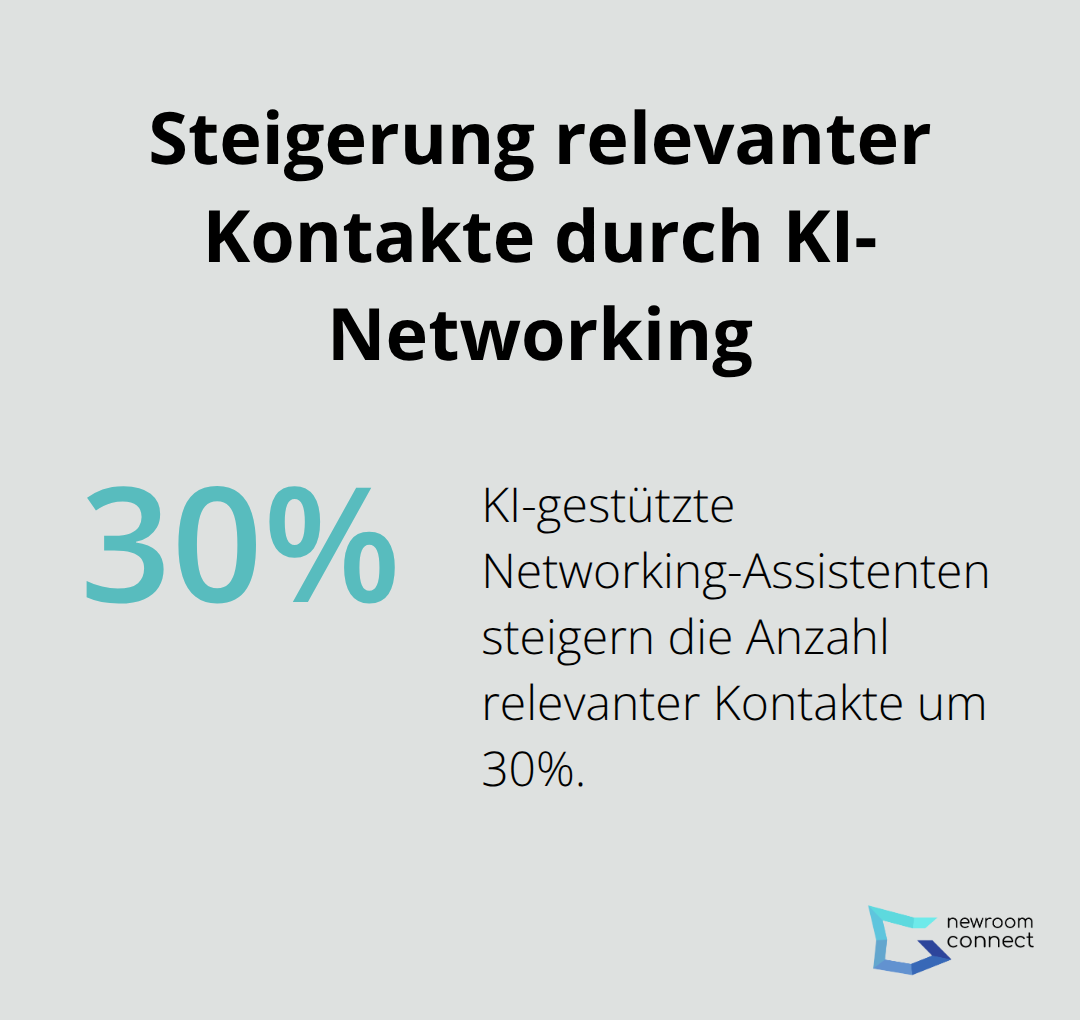 Infografik zeigt 30% Steigerung relevanter Kontakte durch KI-gestützte Networking-Assistenten - Digitale Moderation