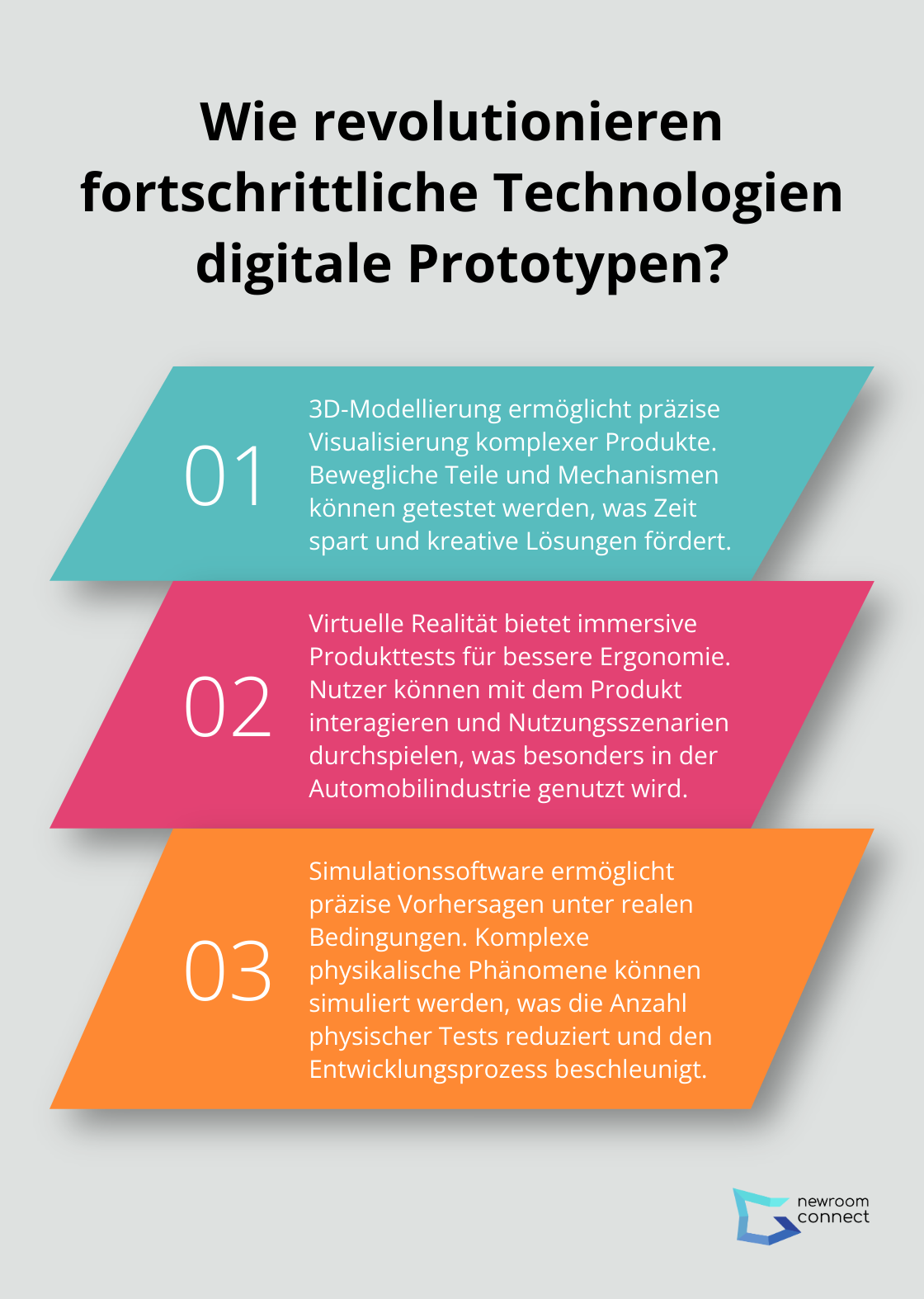 Infographic: Wie revolutionieren fortschrittliche Technologien digitale Prototypen?