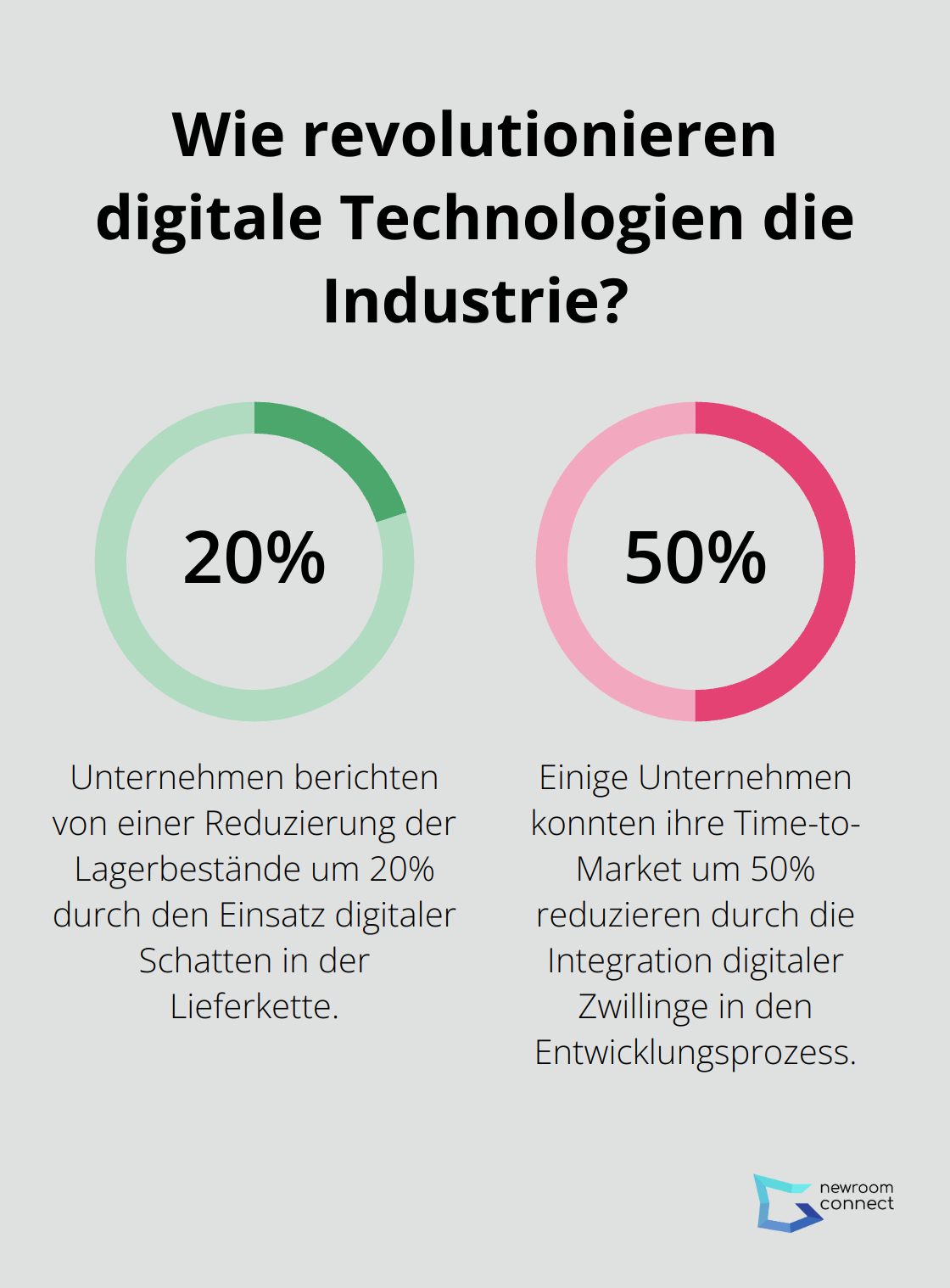 Infographic: Wie revolutionieren digitale Technologien die Industrie?