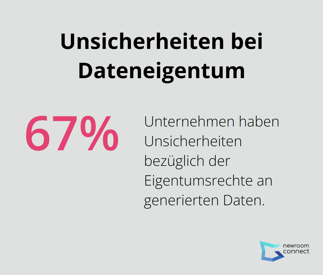 Kreisdiagramm zeigt, dass 67% der Unternehmen Unsicherheiten bei Dateneigentum haben - Digitale Zwillingsethik