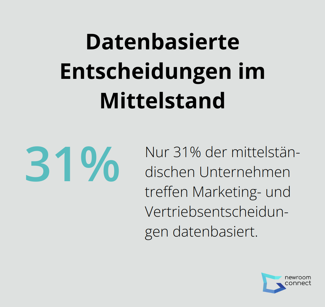 Kreisdiagramm zeigt, dass nur 31% der mittelständischen Unternehmen ihre Marketing- und Vertriebsentscheidungen primär datenbasiert treffen - Digitaler Schatten