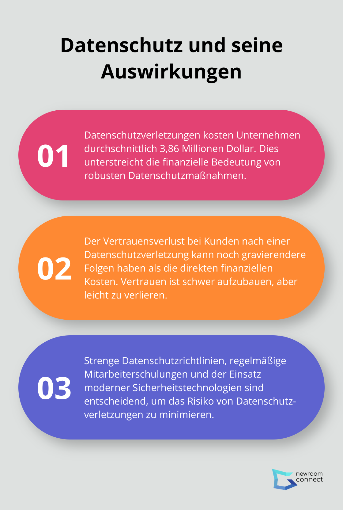 Liste mit drei Punkten über die Bedeutung und Auswirkungen von Datenschutz für Unternehmen