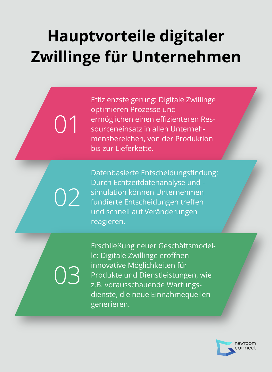 Geordnete Liste zeigt die drei Hauptvorteile digitaler Zwillinge für Unternehmen: Effizienzsteigerung, datenbasierte Entscheidungsfindung und Erschließung neuer Geschäftsmodelle