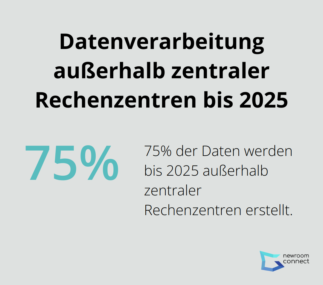 Ein Kreisdiagramm, das zeigt, dass bis 2025 75% der Daten außerhalb zentraler Rechenzentren erstellt werden. - Edge Twin