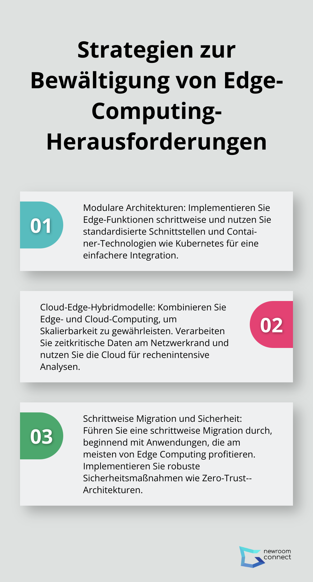 Eine geordnete Liste mit drei Hauptstrategien zur Bewältigung von Herausforderungen bei der Implementierung von Edge Computing.