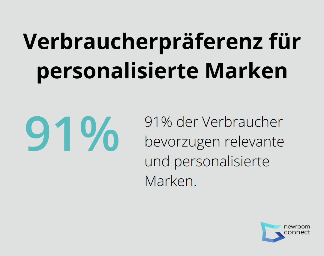 Infografik zeigt, dass 91% der Verbraucher eher bei Marken kaufen, die sie als relevant und personalisiert wahrnehmen. - Empathische Avatare