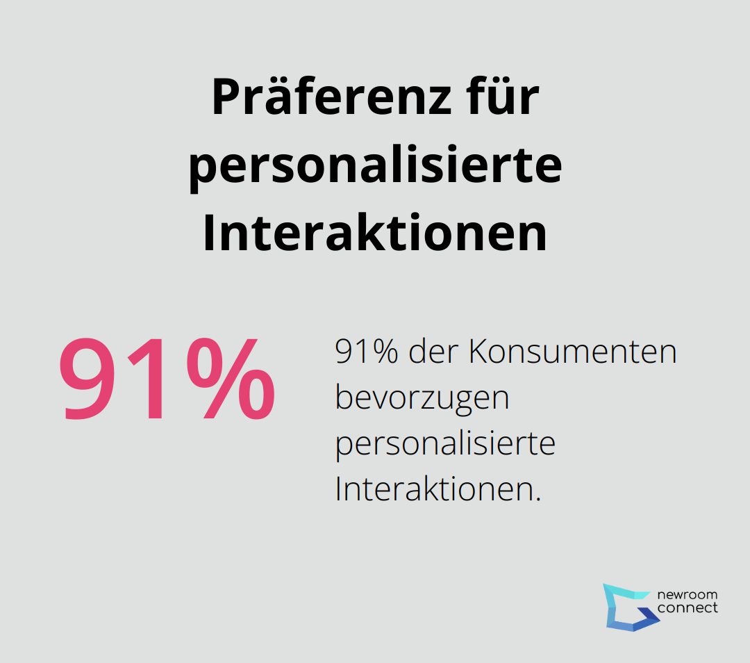 Ein Kreisdiagramm, das zeigt, dass 91% der Konsumenten personalisierte Interaktionen bevorzugen. - Empathische Avatare