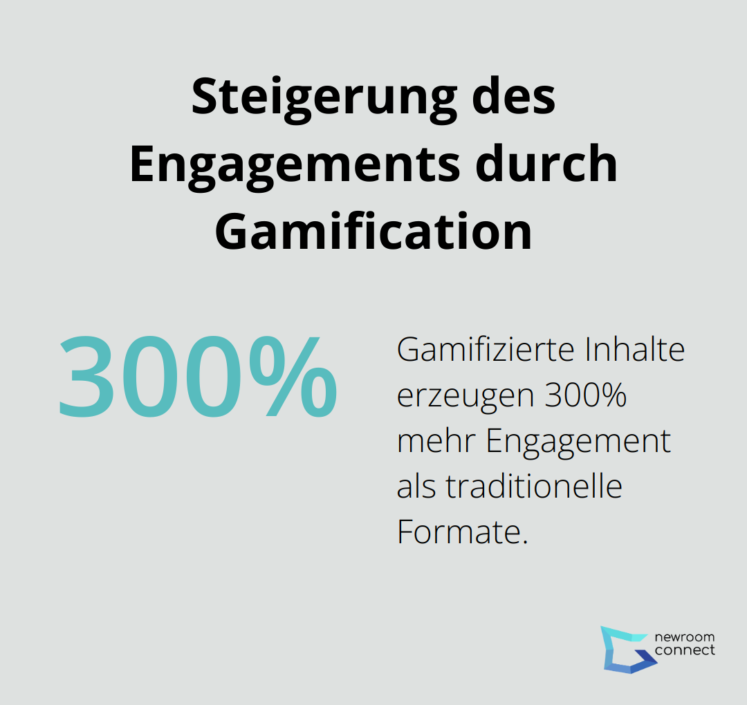 Ein Diagramm, das zeigt, dass gamifizierte Inhalte 300% mehr Engagement erzeugen als traditionelle Formate. - Gamification Events
