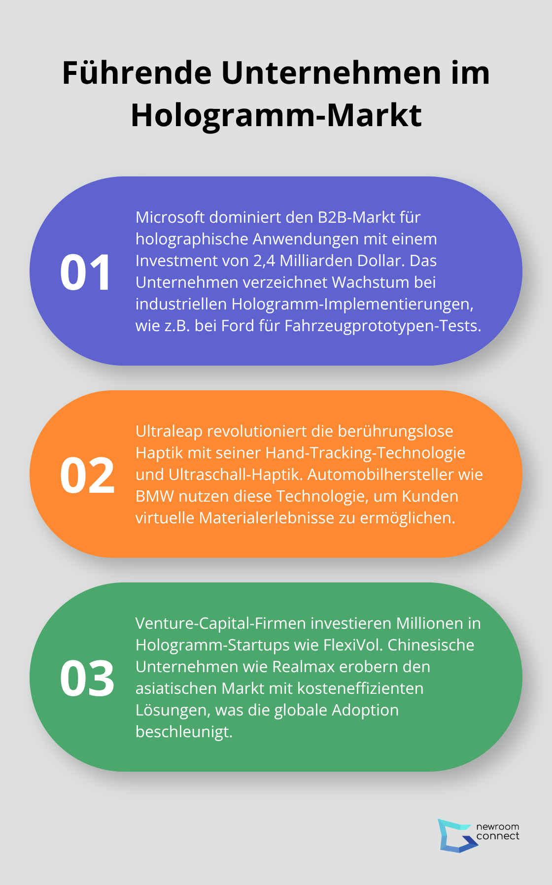 Diagramm zeigt die drei führenden Unternehmen im Hologramm-Markt: Microsoft mit 2,4 Milliarden Dollar Investment, Ultraleap mit berührungsloser Haptik-Technologie und Venture-Capital-finanzierte Startups. - Haptic Holograms