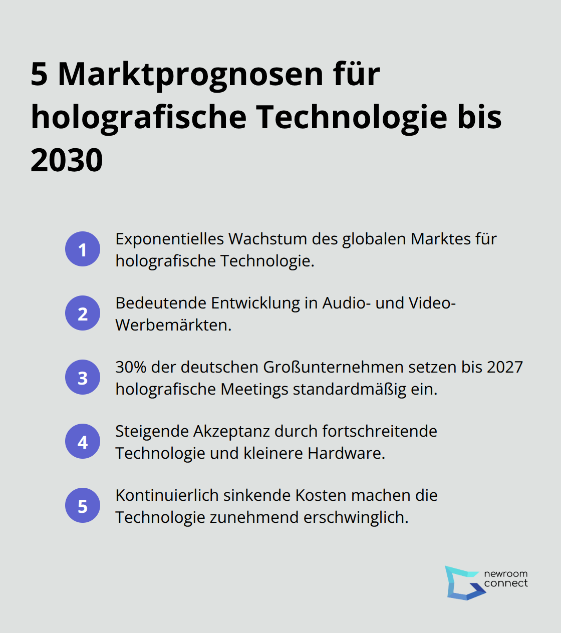 Eine Liste von fünf Marktprognosen für holografische Technologie, die explosives Wachstum und zunehmende Adoption bis 2030 zeigen.