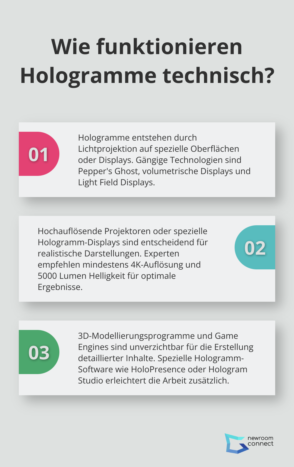 Infographic: Wie funktionieren Hologramme technisch?