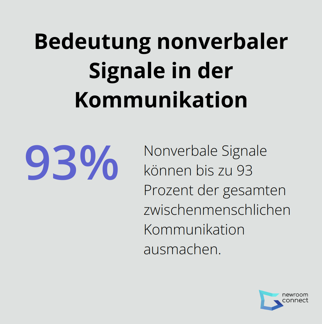 Ein Kreisdiagramm, das zeigt, dass nonverbale Signale bis zu 93 Prozent der gesamten zwischenmenschlichen Kommunikation ausmachen können.