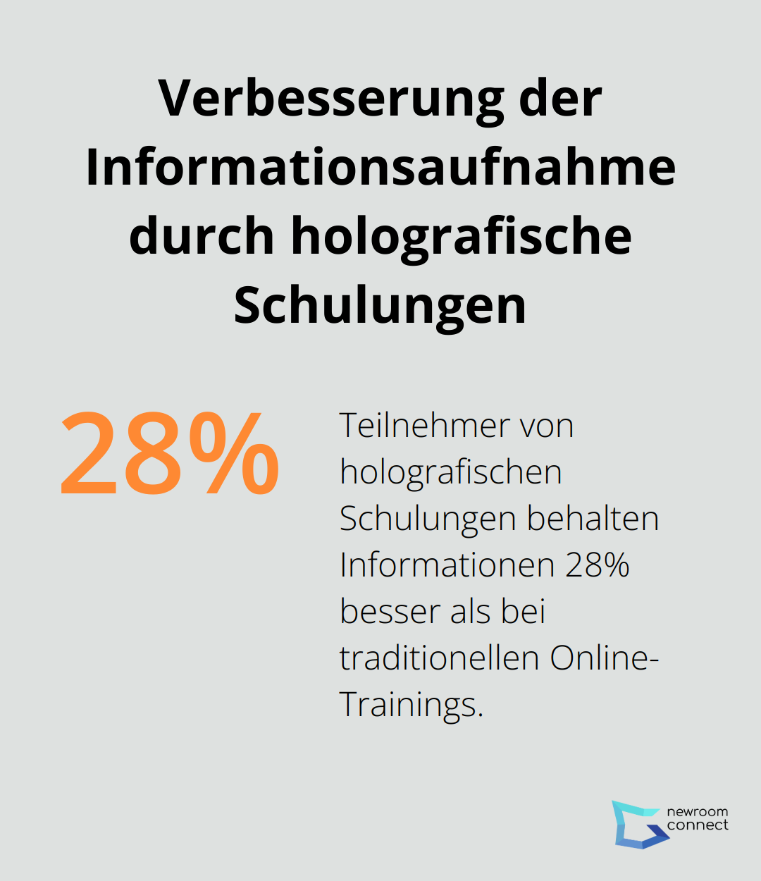 Ein Balkendiagramm, das zeigt, dass Teilnehmer von holografischen Schulungen Informationen 28% besser behalten als bei traditionellen Online-Trainings. - Holoportation