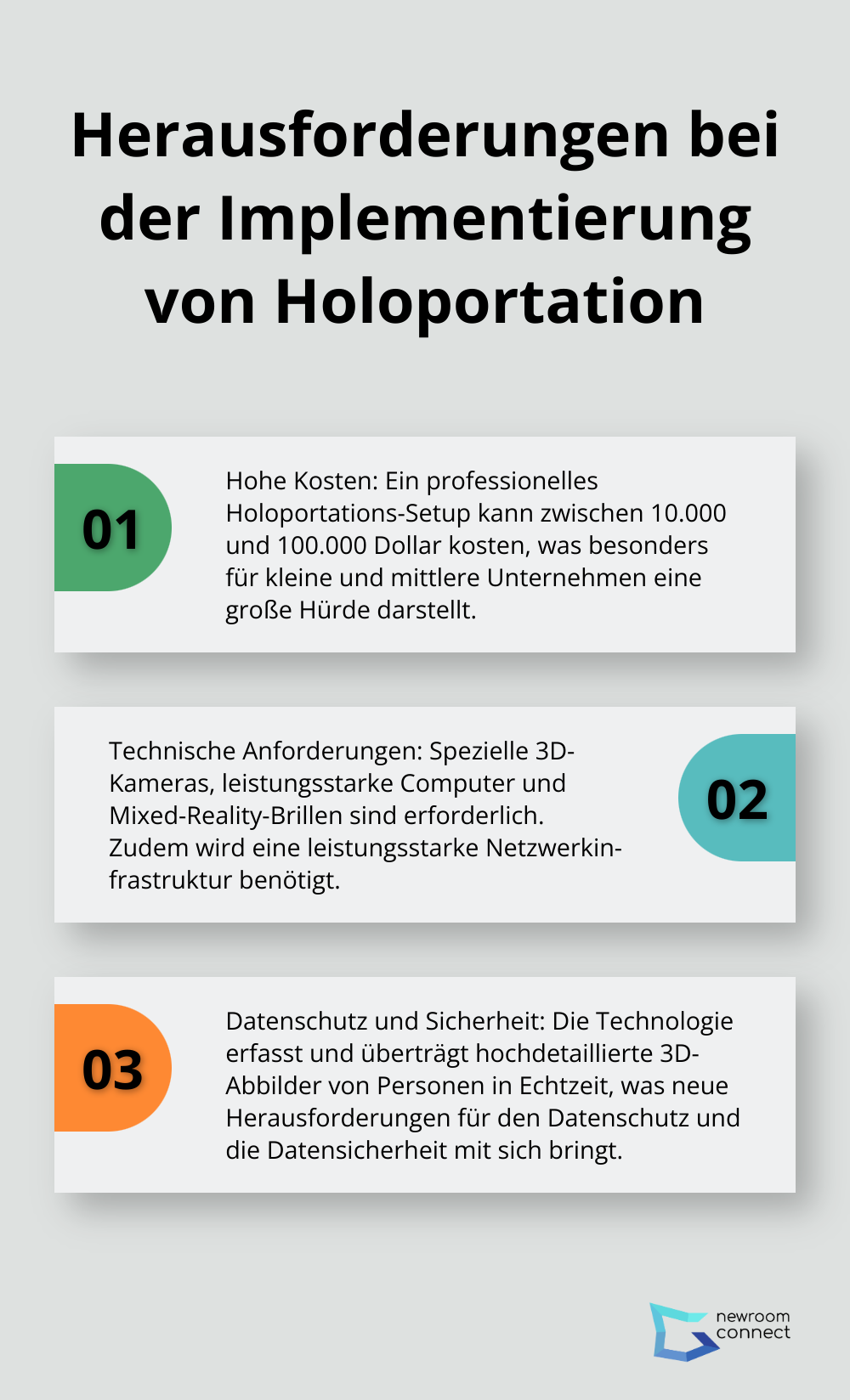 Eine geordnete Liste mit drei Hauptherausforderungen bei der Implementierung von Holoportation: hohe Kosten, technische Anforderungen und Datenschutz.