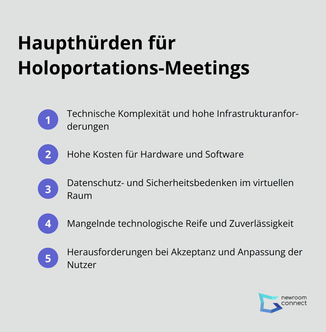 Eine kompakte geordnete Liste, die die fünf Haupthürden für die breite Einführung von Holoportations-Meetings aufzeigt: Technische Komplexität, hohe Kosten, Datenschutz und Sicherheit, technologische Reife und Akzeptanz.