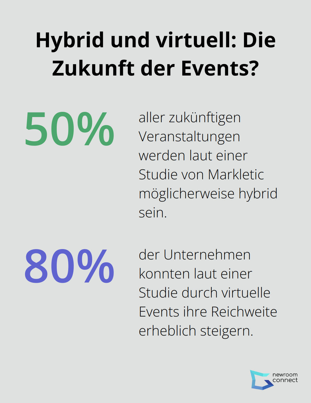 Infographic: Hybrid und virtuell: Die Zukunft der Events? - Hybrid Events