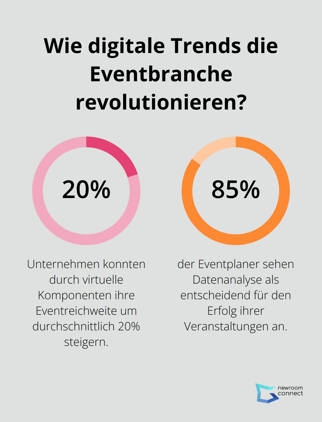 Infographic: Wie digitale Trends die Eventbranche revolutionieren?