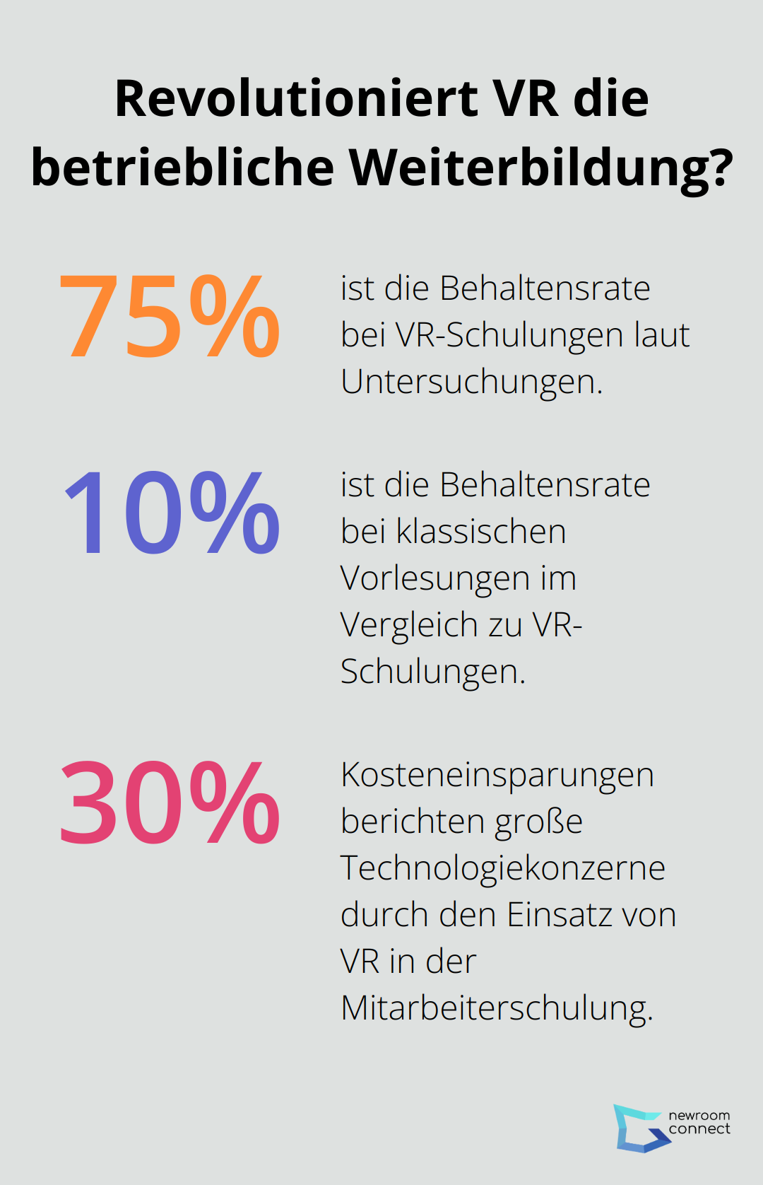 Infographic: Revolutioniert VR die betriebliche Weiterbildung? - Immersive Learning