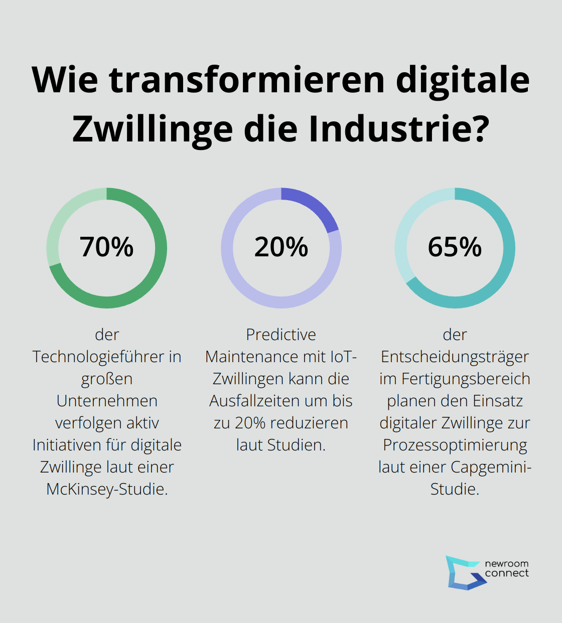 Infographic: Wie transformieren digitale Zwillinge die Industrie?