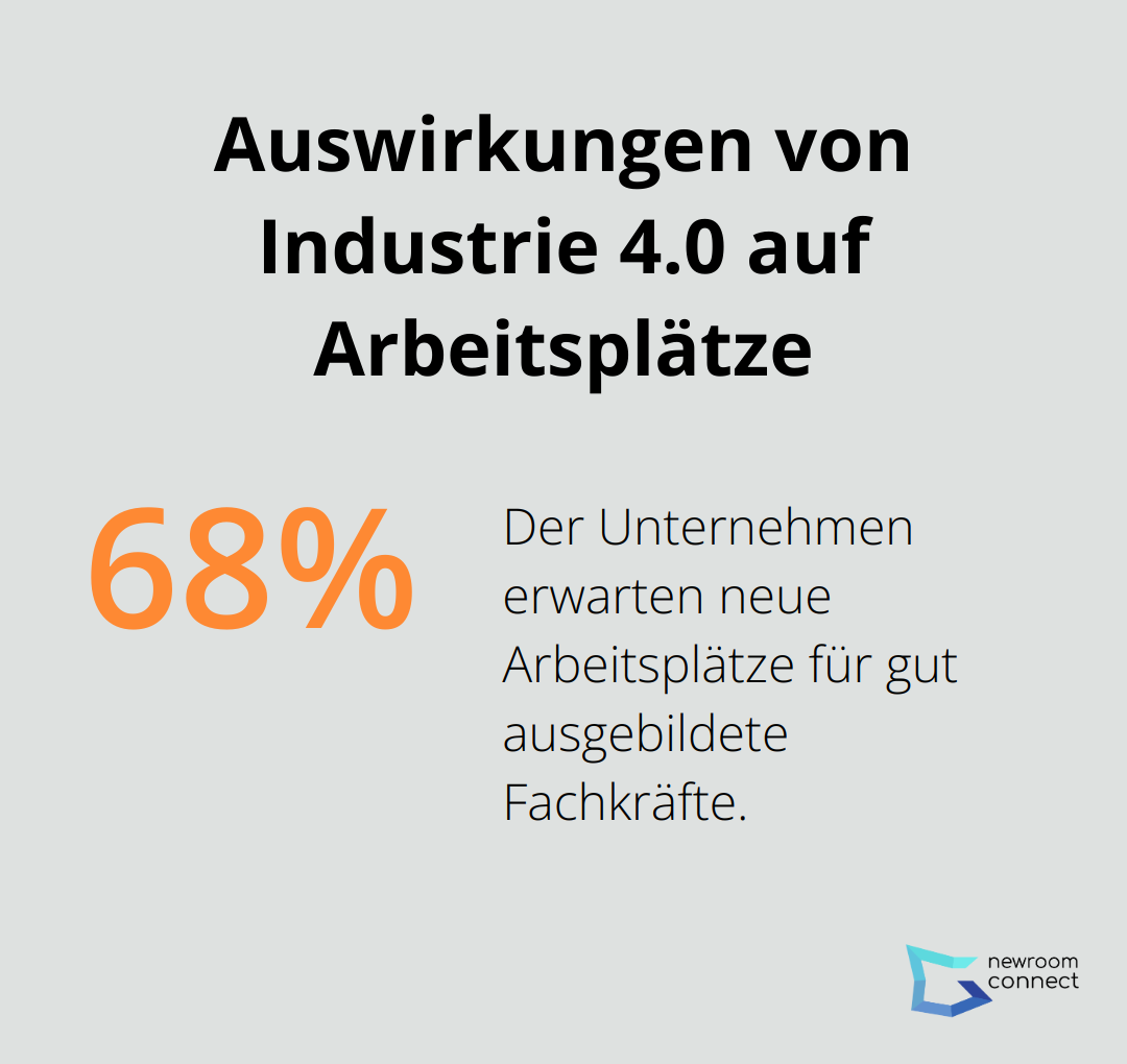 68% der Unternehmen erwarten neue Arbeitsplätze durch Industrie 4.0
