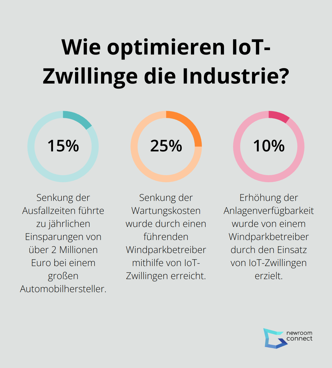 Infographic: Wie optimieren IoT-Zwillinge die Industrie? - IoT Zwilling