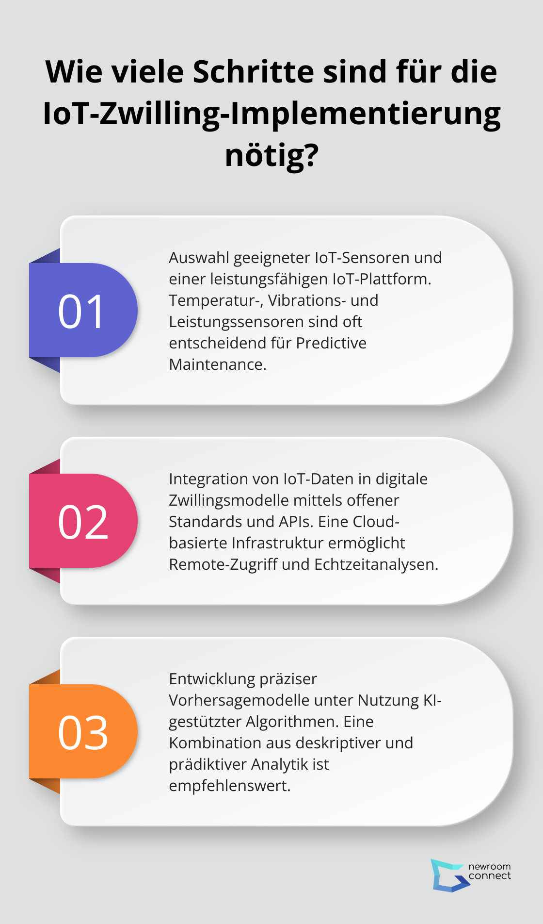 Infographic: Wie viele Schritte sind für die IoT-Zwilling-Implementierung nötig?