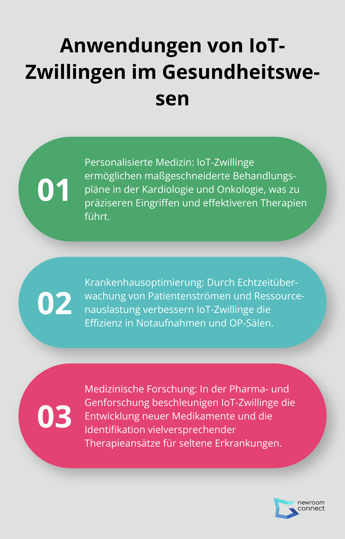 Drei Hauptanwendungen von IoT-Zwillingen im Gesundheitswesen: Personalisierte Medizin, Krankenhausoptimierung und medizinische Forschung