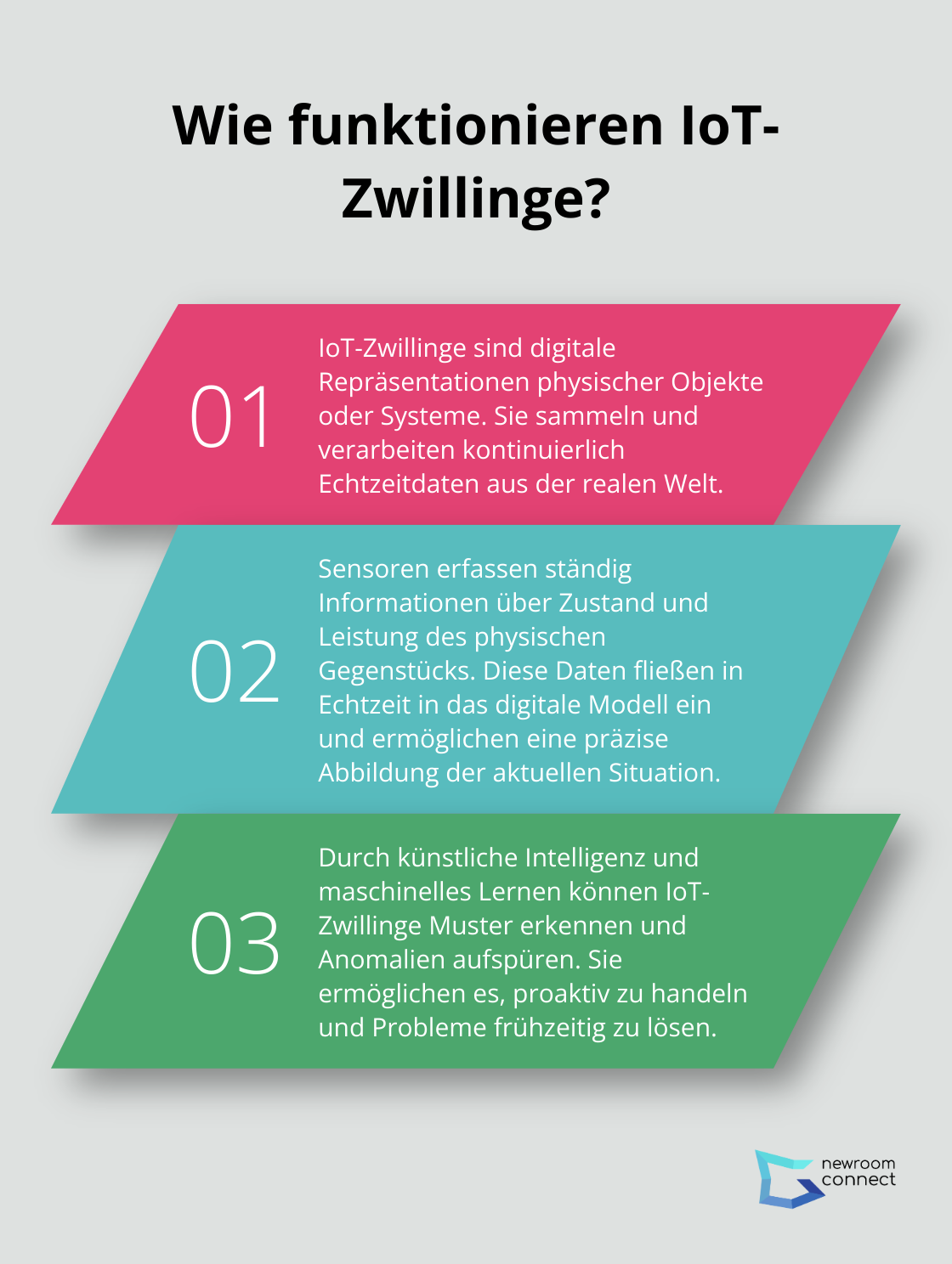 Infographic: Wie funktionieren IoT-Zwillinge?